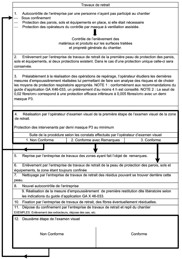 examens visuel amiante aprés travaux Crest